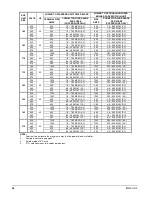 Предварительный просмотр 38 страницы McQuay AGS 120CM/B Installation And Maintenance Manual