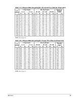 Предварительный просмотр 57 страницы McQuay AGS 120CM/B Installation And Maintenance Manual