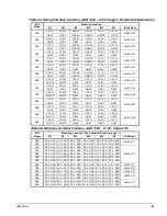 Предварительный просмотр 59 страницы McQuay AGS 120CM/B Installation And Maintenance Manual