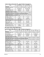 Предварительный просмотр 61 страницы McQuay AGS 120CM/B Installation And Maintenance Manual