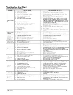 Предварительный просмотр 83 страницы McQuay AGS 120CM/B Installation And Maintenance Manual