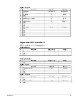 Preview for 21 page of McQuay AGS 225D Operating Manual