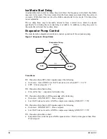 Preview for 30 page of McQuay AGS 225D Operating Manual