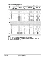 Предварительный просмотр 25 страницы McQuay AGZ 010BM Installation, Operation And Maintenance Manual