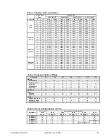 Предварительный просмотр 15 страницы McQuay AGZ 030AM Product Manual