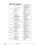 Preview for 51 page of McQuay AGZ 035A Installation, Operation And Maintenance Manual