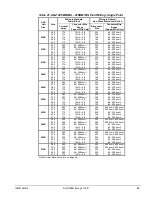 Предварительный просмотр 35 страницы McQuay AGZ026BS Installation, Operation And Maintenance Manual