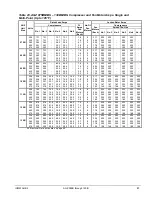 Предварительный просмотр 37 страницы McQuay AGZ026BS Installation, Operation And Maintenance Manual