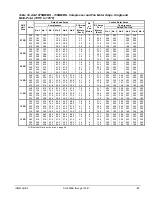 Предварительный просмотр 47 страницы McQuay AGZ026BS Installation, Operation And Maintenance Manual