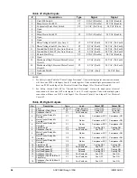 Предварительный просмотр 56 страницы McQuay AGZ026BS Installation, Operation And Maintenance Manual