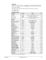 Предварительный просмотр 57 страницы McQuay AGZ026BS Installation, Operation And Maintenance Manual