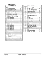 Предварительный просмотр 75 страницы McQuay AGZ026BS Installation, Operation And Maintenance Manual