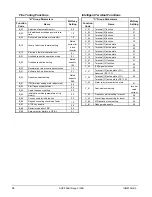 Предварительный просмотр 76 страницы McQuay AGZ026BS Installation, Operation And Maintenance Manual