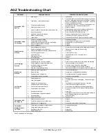 Предварительный просмотр 101 страницы McQuay AGZ026BS Installation, Operation And Maintenance Manual