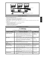 Preview for 21 page of McQuay CC10CW/MCC010CW Installation Manual