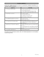 Preview for 22 page of McQuay CC10CW/MCC010CW Installation Manual