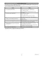 Preview for 28 page of McQuay CC10CW/MCC010CW Installation Manual