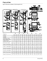 Предварительный просмотр 24 страницы McQuay FCVC Installation And Maintenance Manual