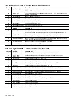 Предварительный просмотр 34 страницы McQuay IM 938-1 Installation & Maintenance Data