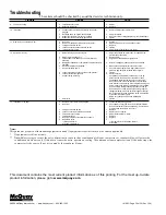 Предварительный просмотр 36 страницы McQuay IM 938-1 Installation & Maintenance Data