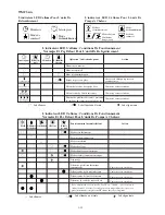 Предварительный просмотр 26 страницы McQuay IM-MSDT-0501 Installation Manual