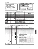 Предварительный просмотр 73 страницы McQuay IM-MSDT-0501 Installation Manual