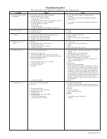 Предварительный просмотр 29 страницы McQuay Incremental Packaged Terminal Installation & Maintenance Data