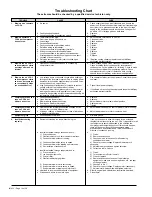 Preview for 16 page of McQuay Incremental PDNC Series Installation & Maintenance Data