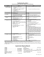 Preview for 17 page of McQuay Incremental PDNC Series Installation & Maintenance Data