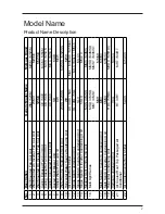 Предварительный просмотр 3 страницы McQuay M4LC Service Manual Book