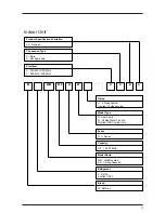 Предварительный просмотр 5 страницы McQuay M4LC Service Manual Book