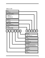 Предварительный просмотр 6 страницы McQuay M4LC Service Manual Book