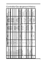 Предварительный просмотр 10 страницы McQuay M4LC Service Manual Book