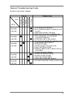 Предварительный просмотр 58 страницы McQuay M4LC Service Manual Book