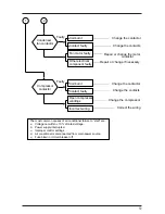 Предварительный просмотр 60 страницы McQuay M4LC Service Manual Book