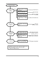 Предварительный просмотр 62 страницы McQuay M4LC Service Manual Book