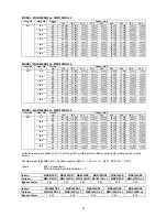 Preview for 32 page of McQuay M4MC075D Owner'S Manual