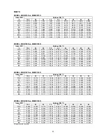 Preview for 52 page of McQuay M4MC075D Owner'S Manual