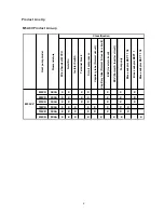 Preview for 4 page of McQuay M5ACV 030 CR Information Manual