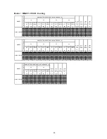 Preview for 67 page of McQuay M5ACV 030 CR Information Manual