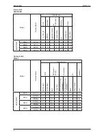 Preview for 5 page of McQuay M5CCY28CR Technical Manual