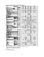 Предварительный просмотр 4 страницы McQuay M5CK010C Technical Manual