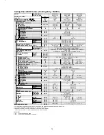 Предварительный просмотр 8 страницы McQuay M5CK010C Technical Manual