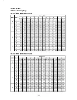 Предварительный просмотр 58 страницы McQuay M5CK010C Technical Manual