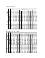 Предварительный просмотр 68 страницы McQuay M5CK010C Technical Manual