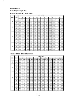 Предварительный просмотр 73 страницы McQuay M5CK010C Technical Manual