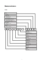 Preview for 3 page of McQuay M5MSX 020 A Manual