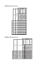 Предварительный просмотр 5 страницы McQuay M5MSX 020 A Manual