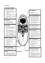 Предварительный просмотр 14 страницы McQuay M5MSX 020 A Manual