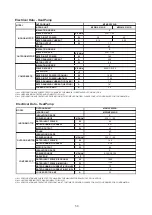 Предварительный просмотр 52 страницы McQuay M5MSX 020 A Manual